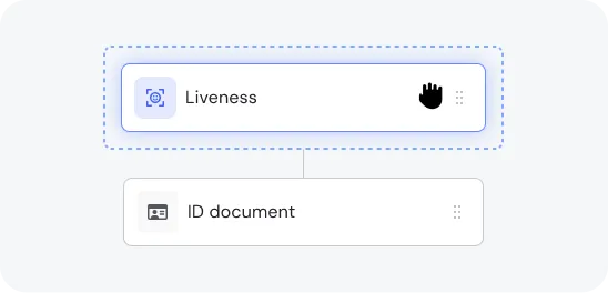 Horus Checks compliance workflow