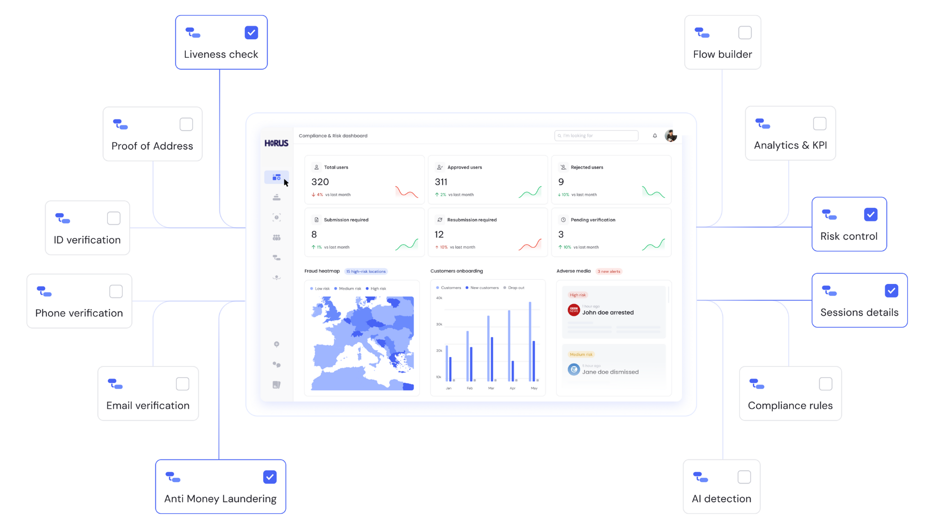 Horus Checks self-service KYC, KYB and AML software dashboard